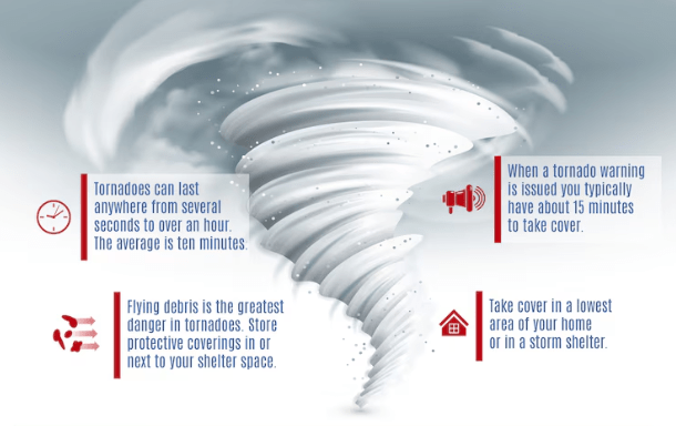 Tornado Safety